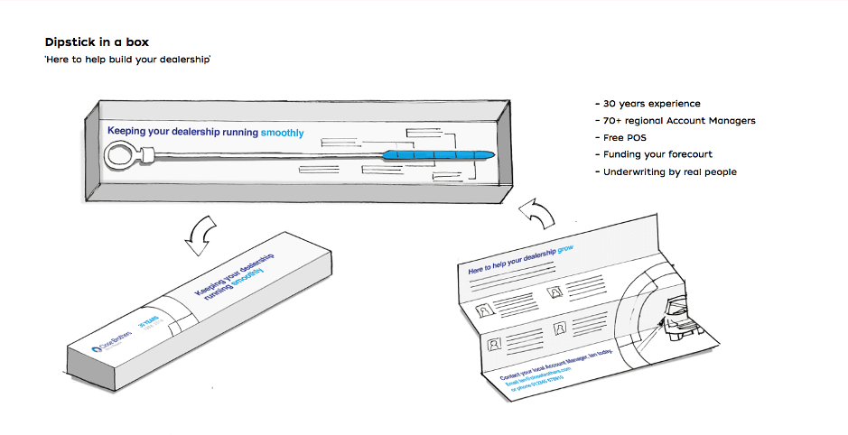 Dipstick Direct Mail