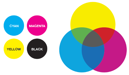 CMYK