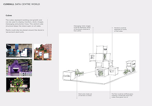 Exhibition stand concept drawings.